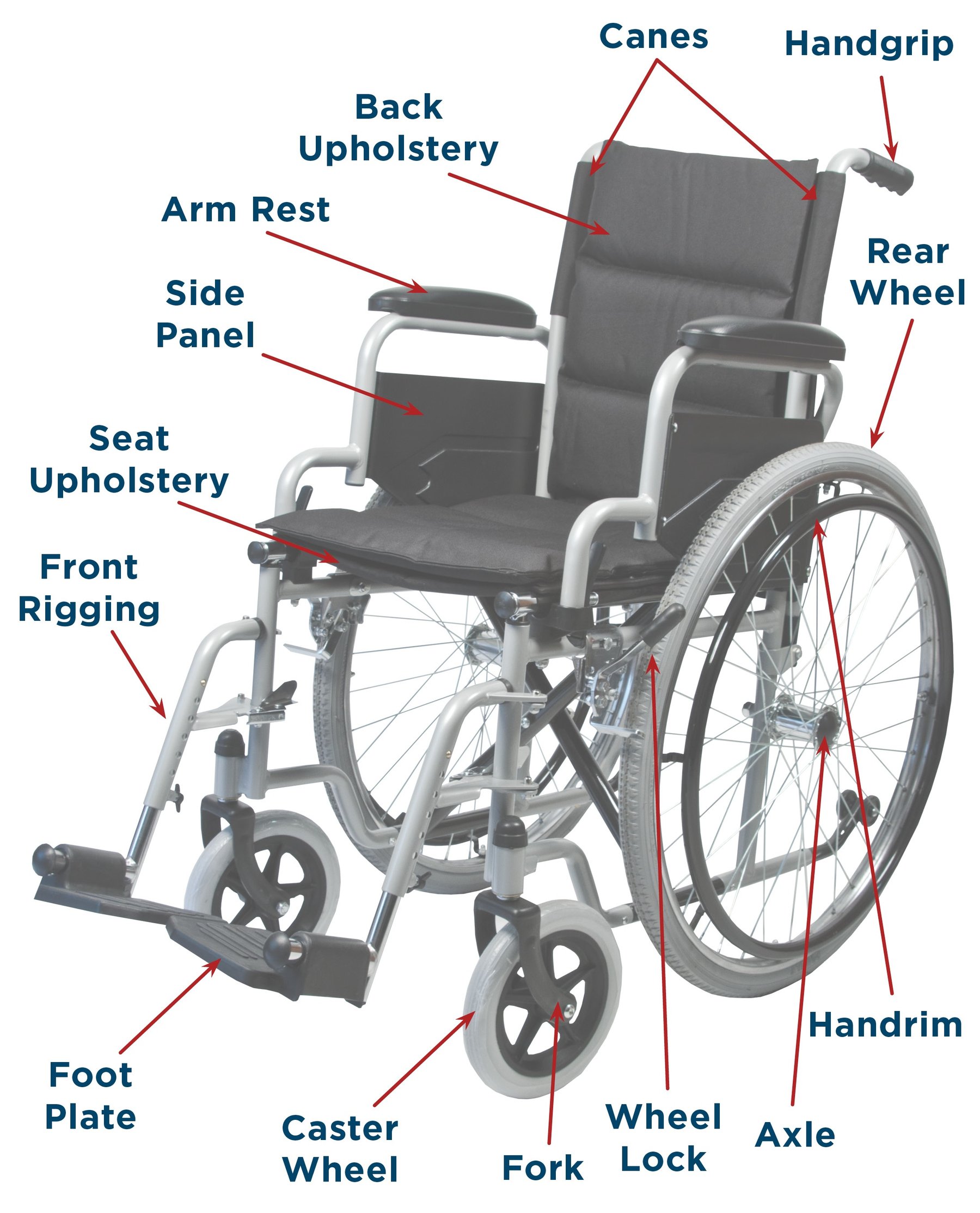 Wheelchair Seating & Positioning Guide